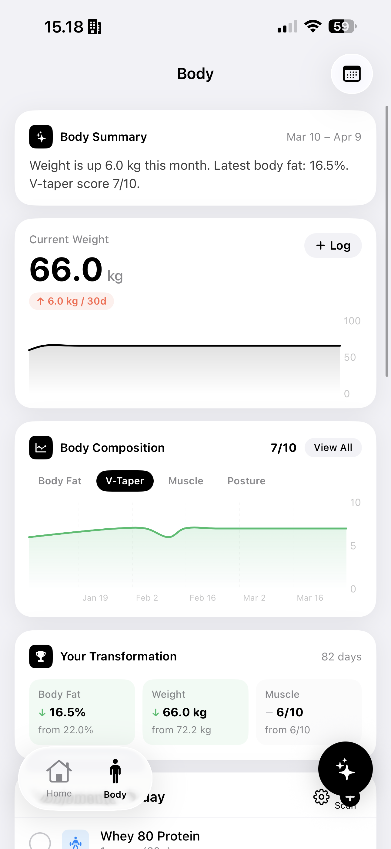 Body composition summary